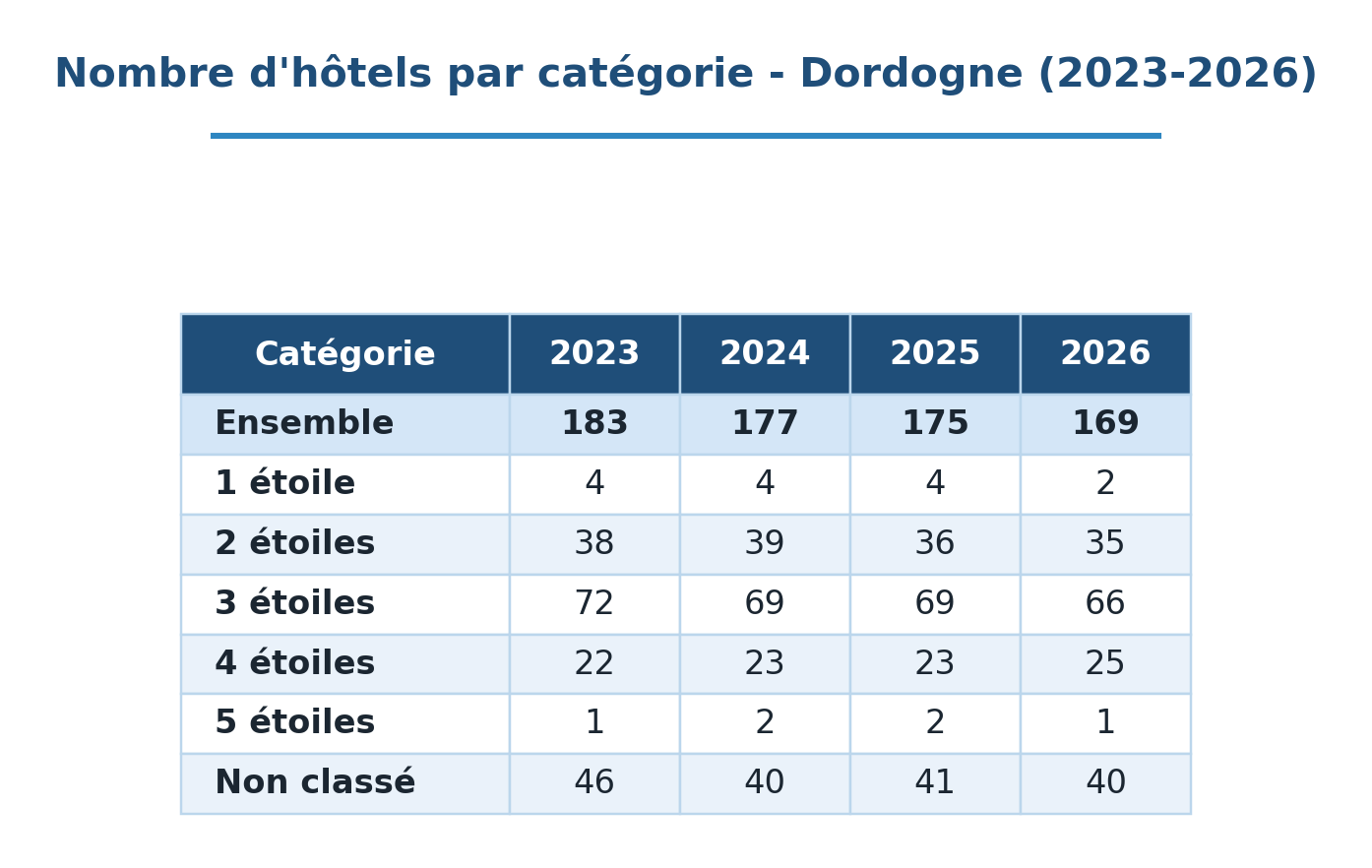 24 hotels evol 26
