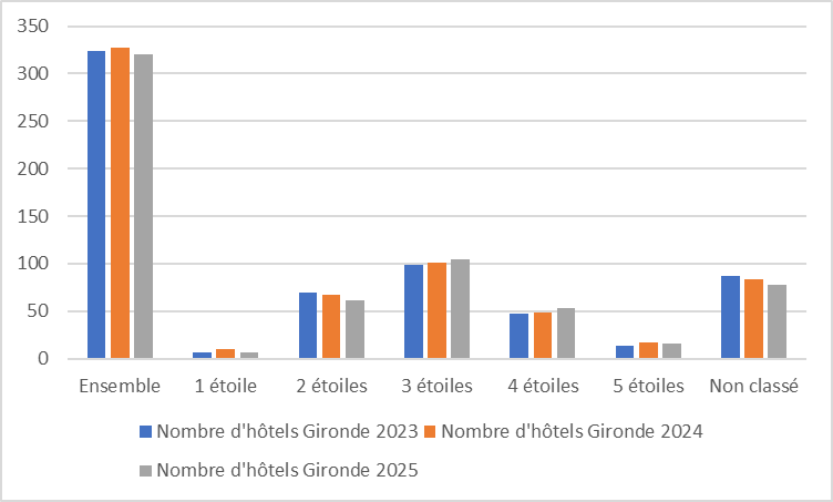33 evolution graph25