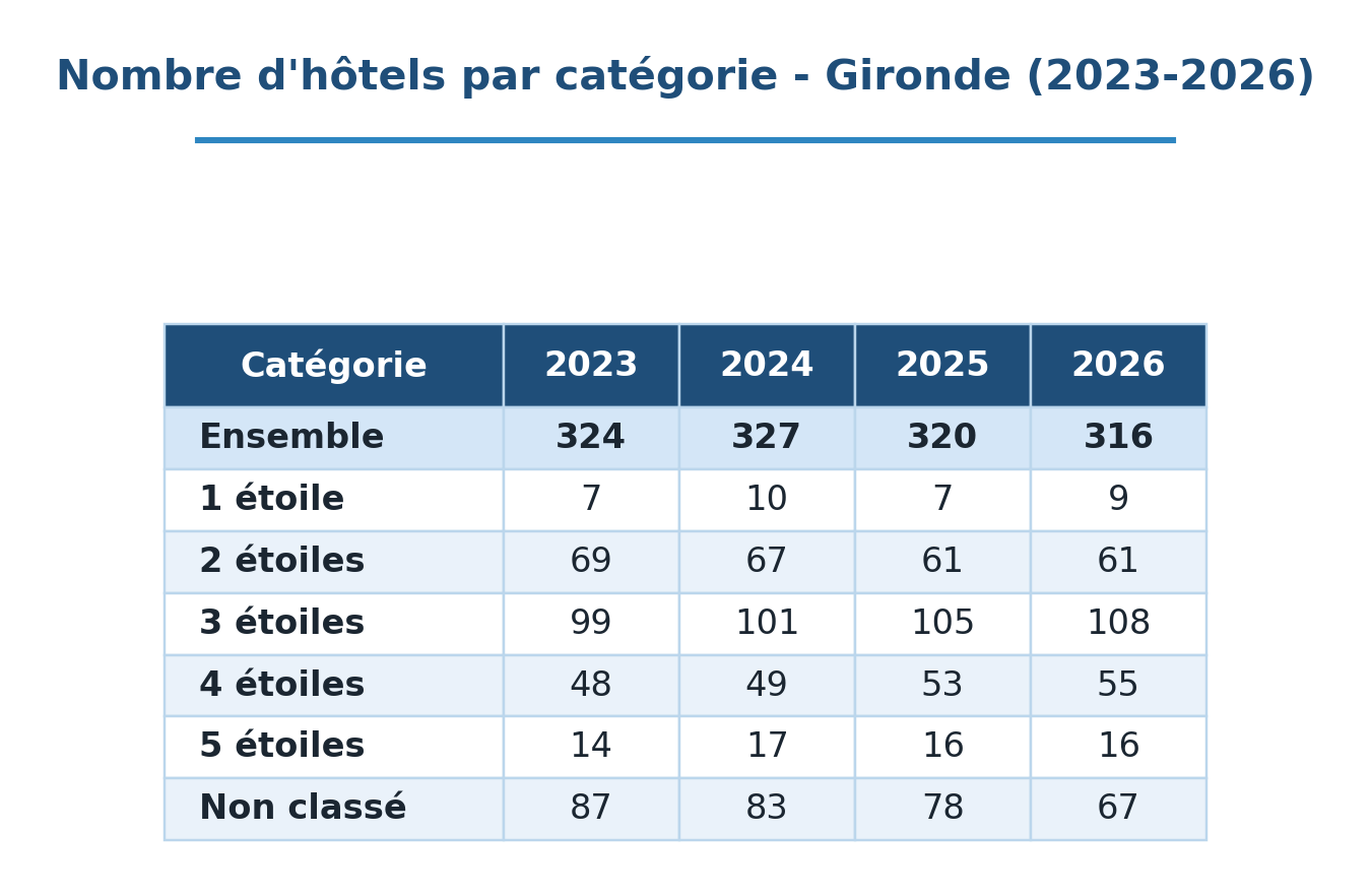 33 hotel evol 26