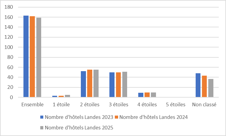 40 evolution graph25