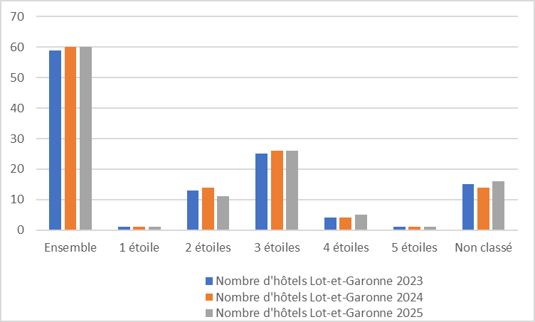 47 evolution graph25