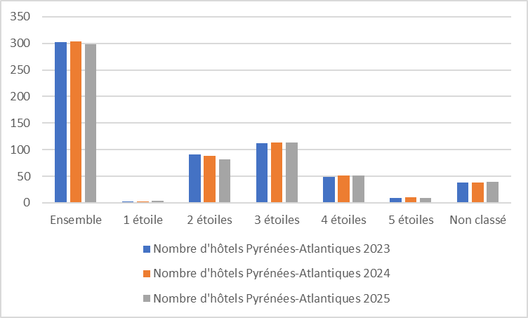 64 evolution graph25