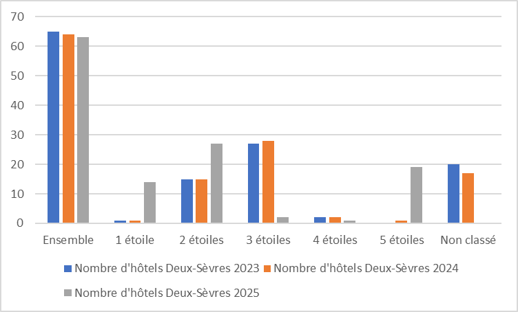 79 evolution graph25