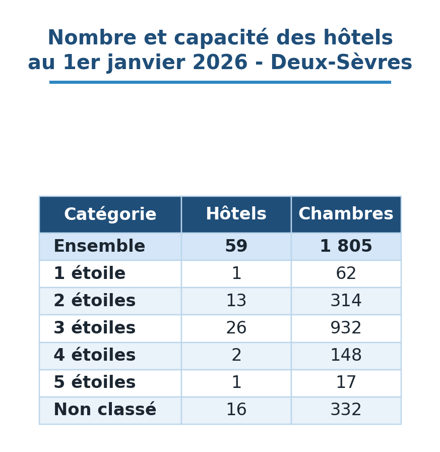79 hotels 26