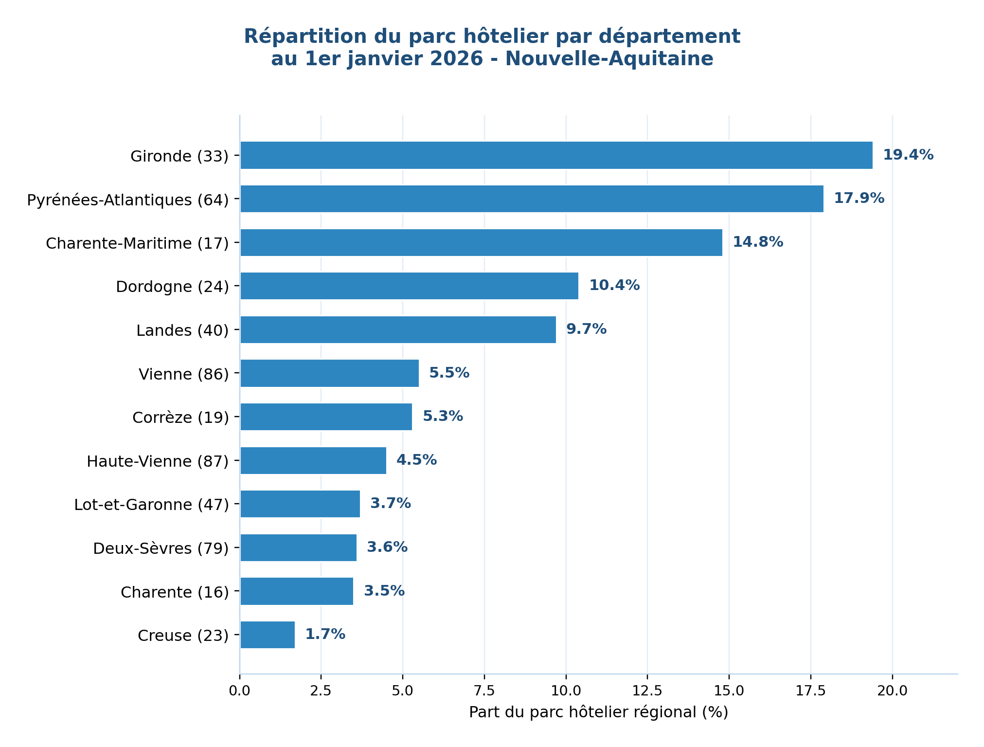 NA 2026 camembert