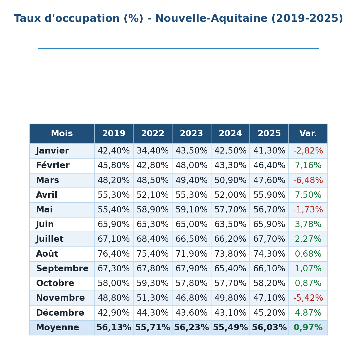 NA TO 2025b