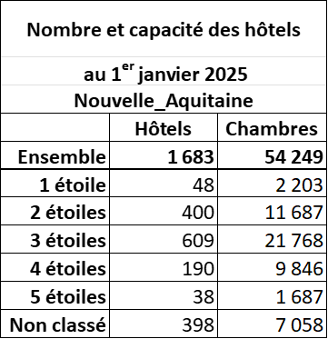 NA categories 2025