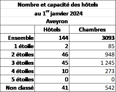 12 Hotels 01012024