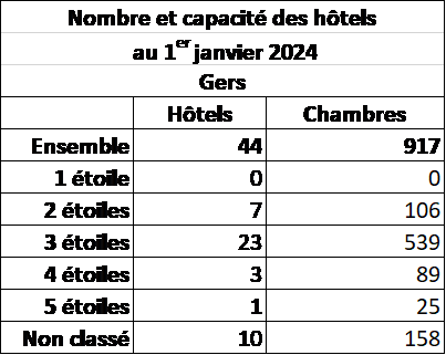 32 Hotels 01012024