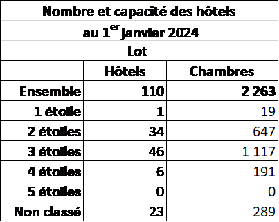 46 Hotels 01012024