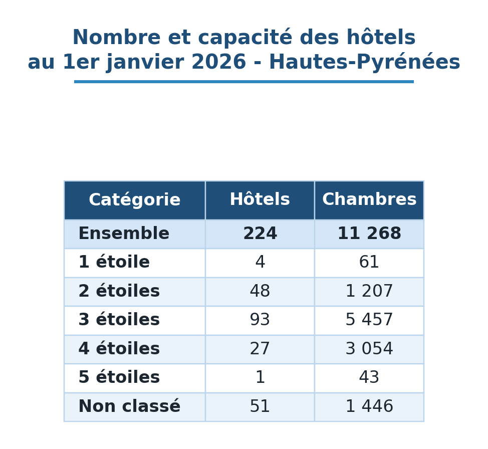 65 Hotel 26