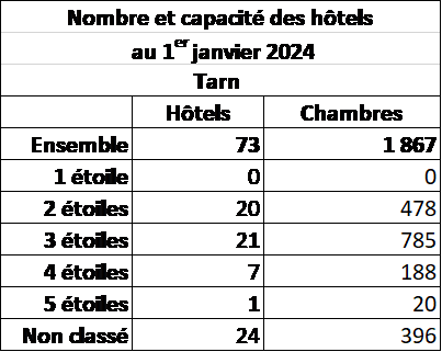 81 Hotels 01012024