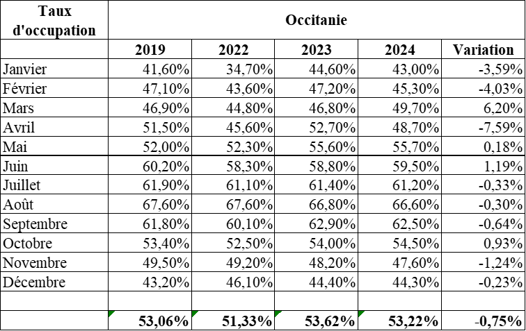 TO Occitanie 24