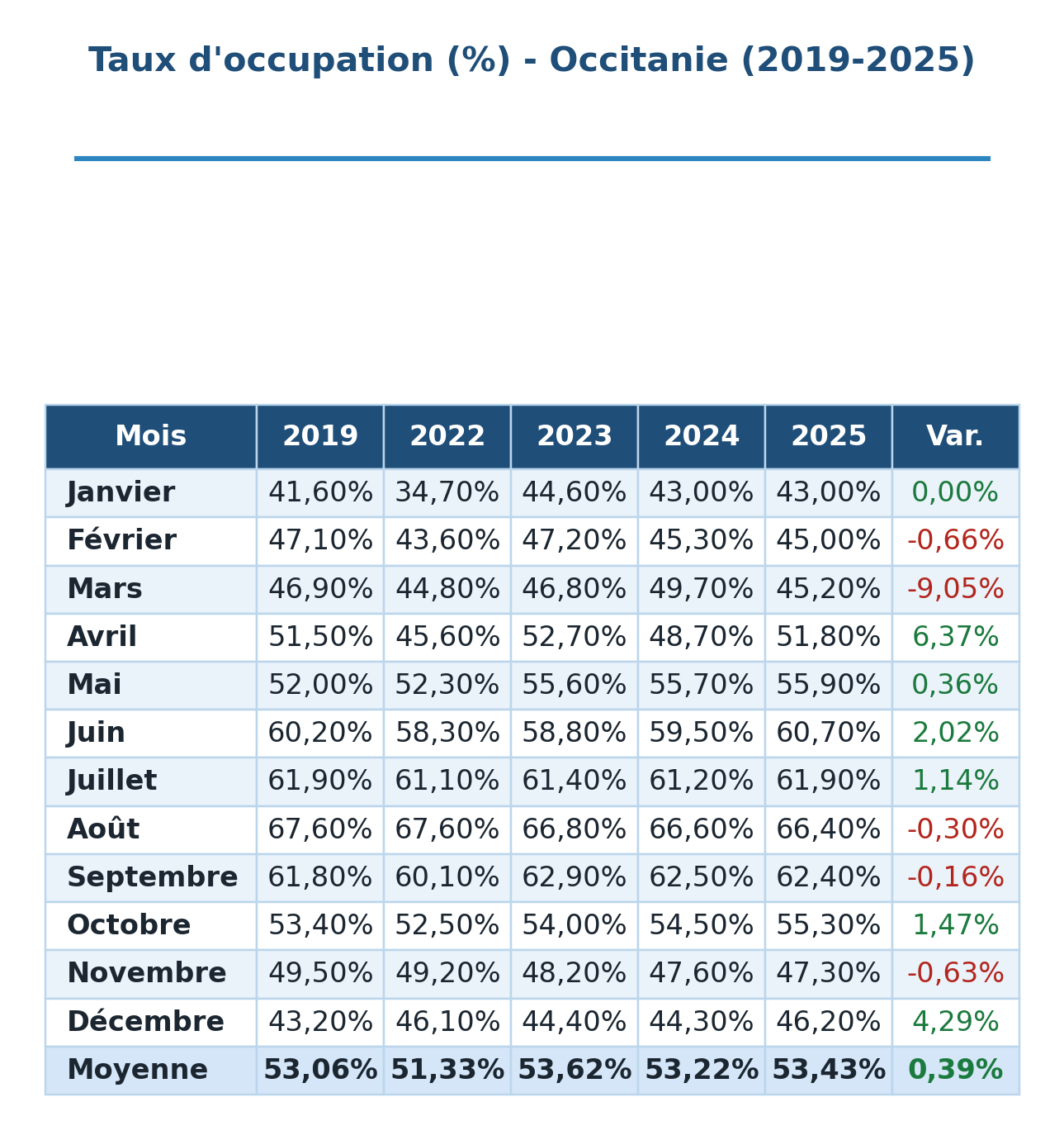 TO Occitanie 25