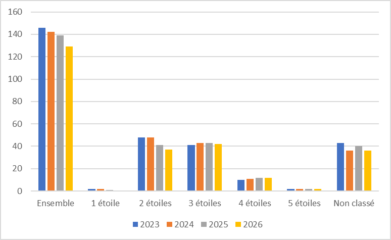 04 hotels evol hist 2026