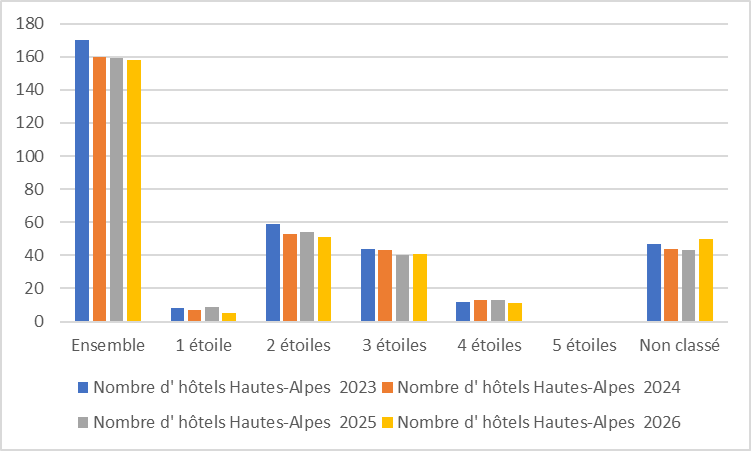05 hotels evol hist 2026