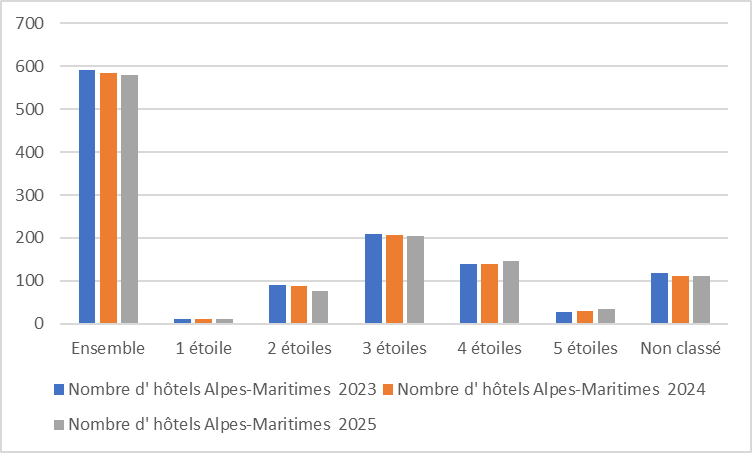 06 hotels evol hist 2025