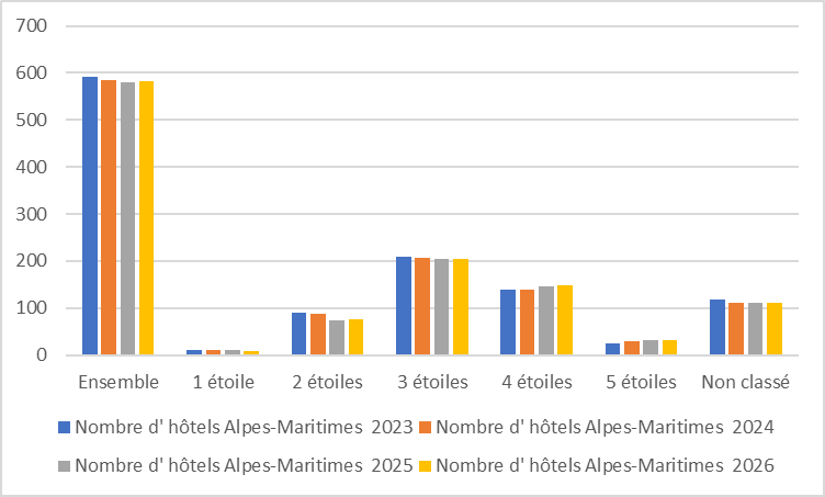 06 hotels evol hist 2026