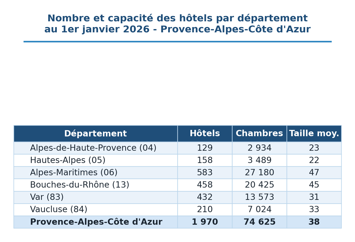 PACA HOTEL DEPT 26