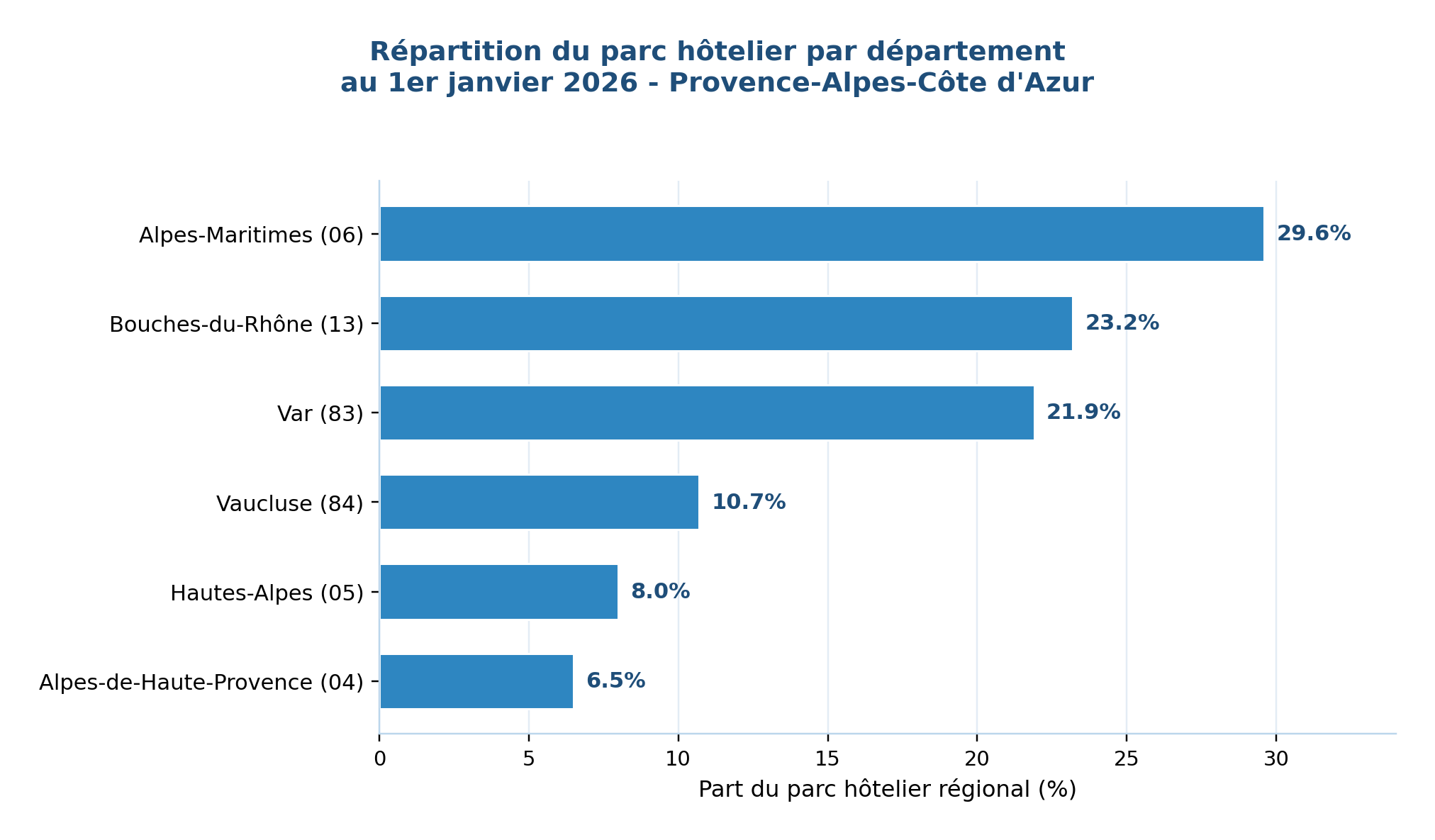 PACA HOTEL GRAPH DEPT 26