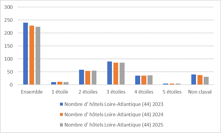 44 evolution graph25