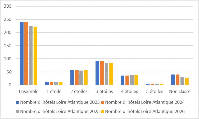 44 evolution graph26