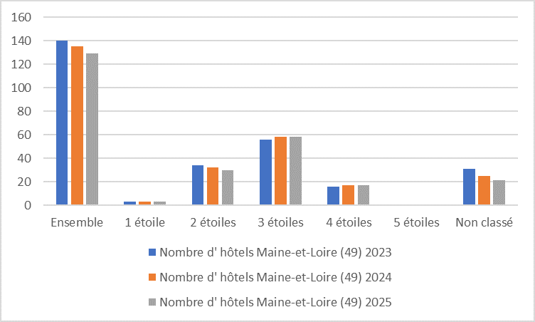 49 evolution graph25