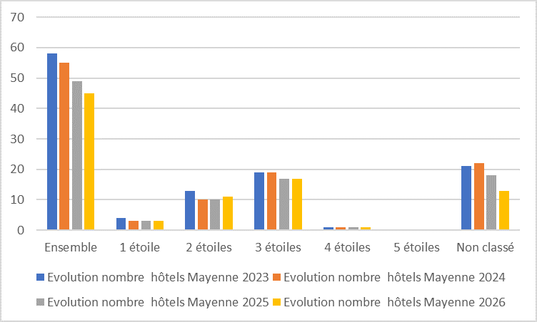 53 evolution graph26