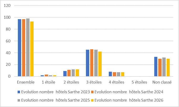 72 evolution graph26