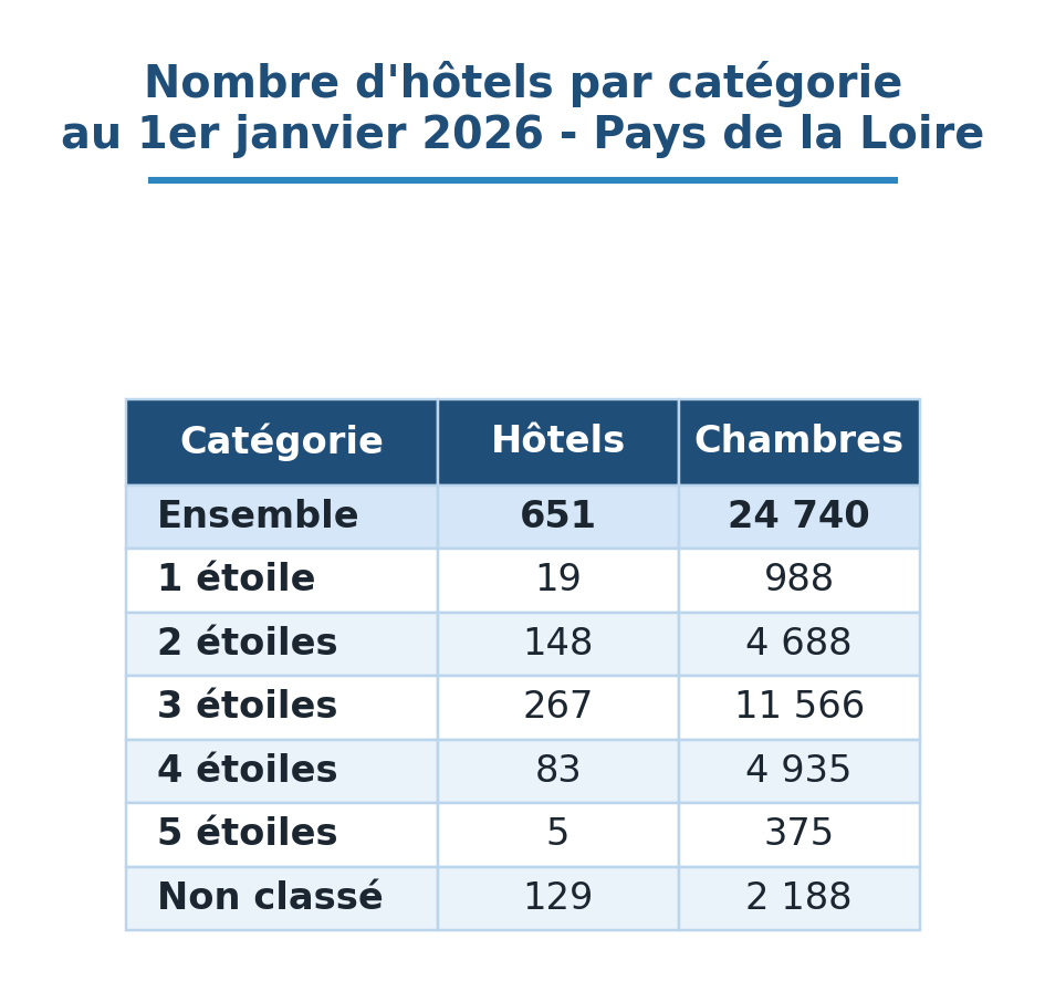 PDL categorie 26