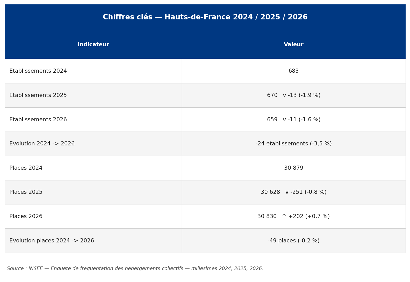 HDF00_chiffres_cles