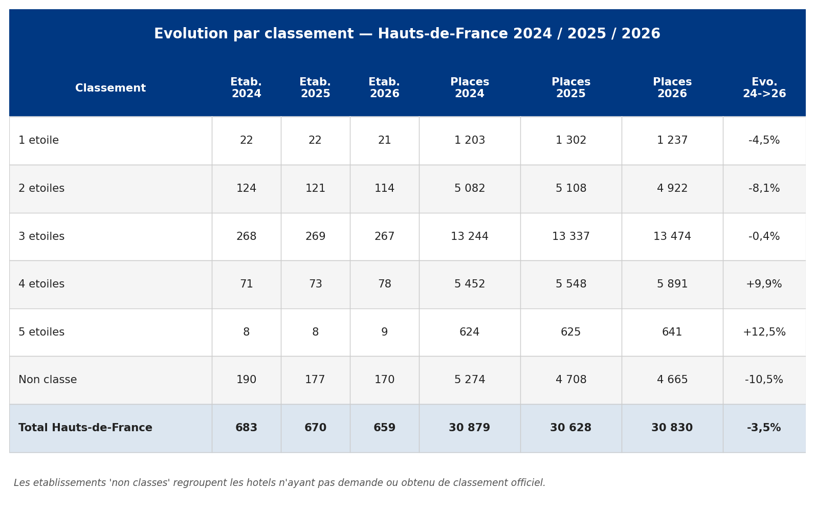 HDF04_classement