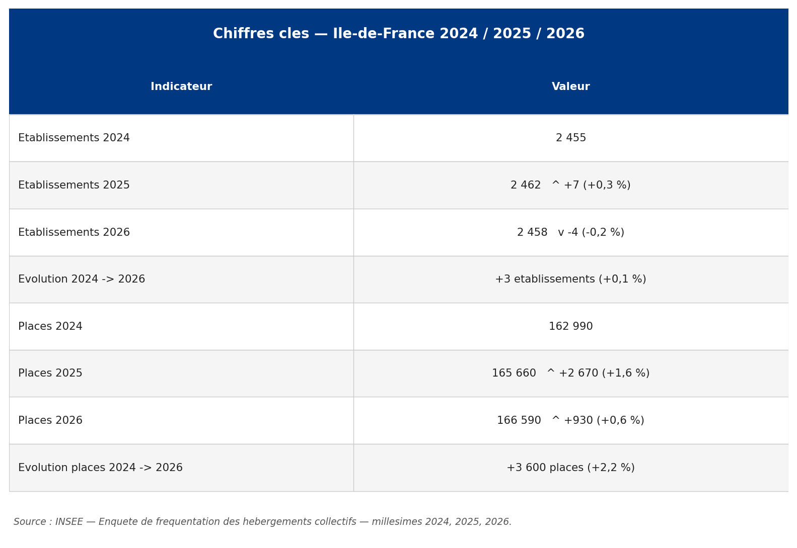 idf_final_00_chiffres_cles