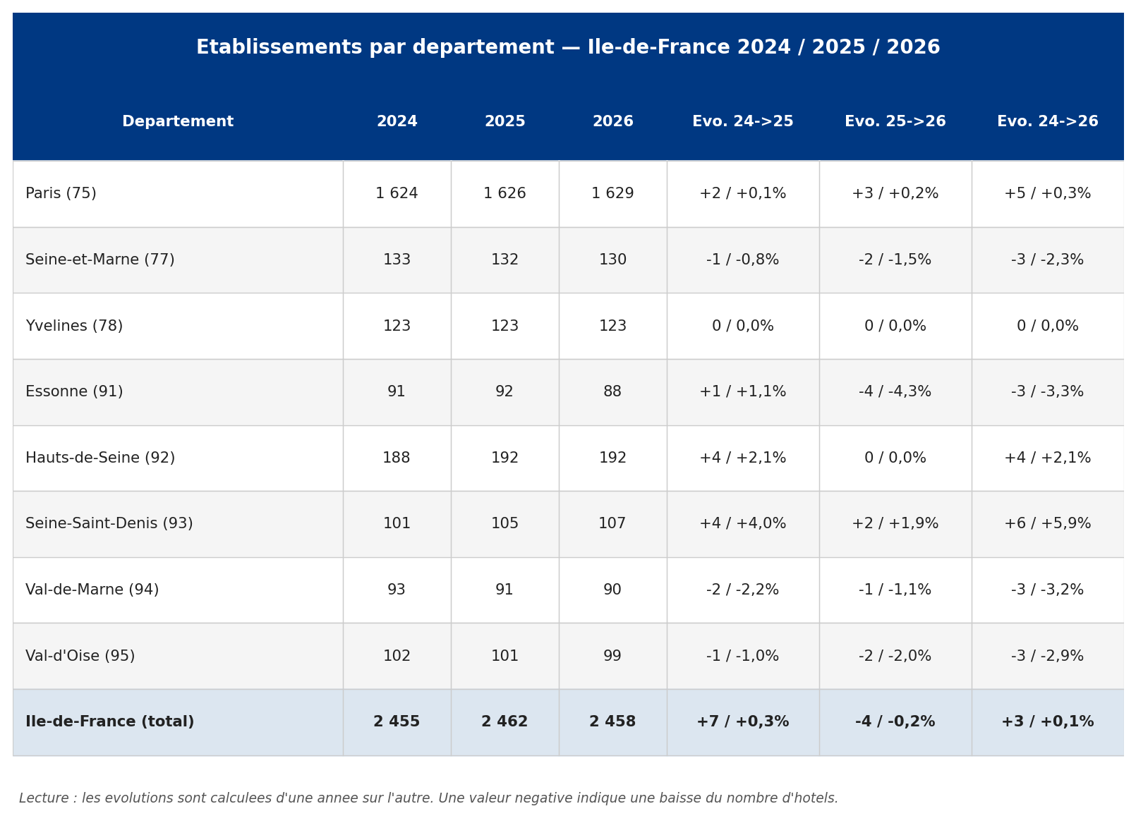 idf_final_01_etab_dept