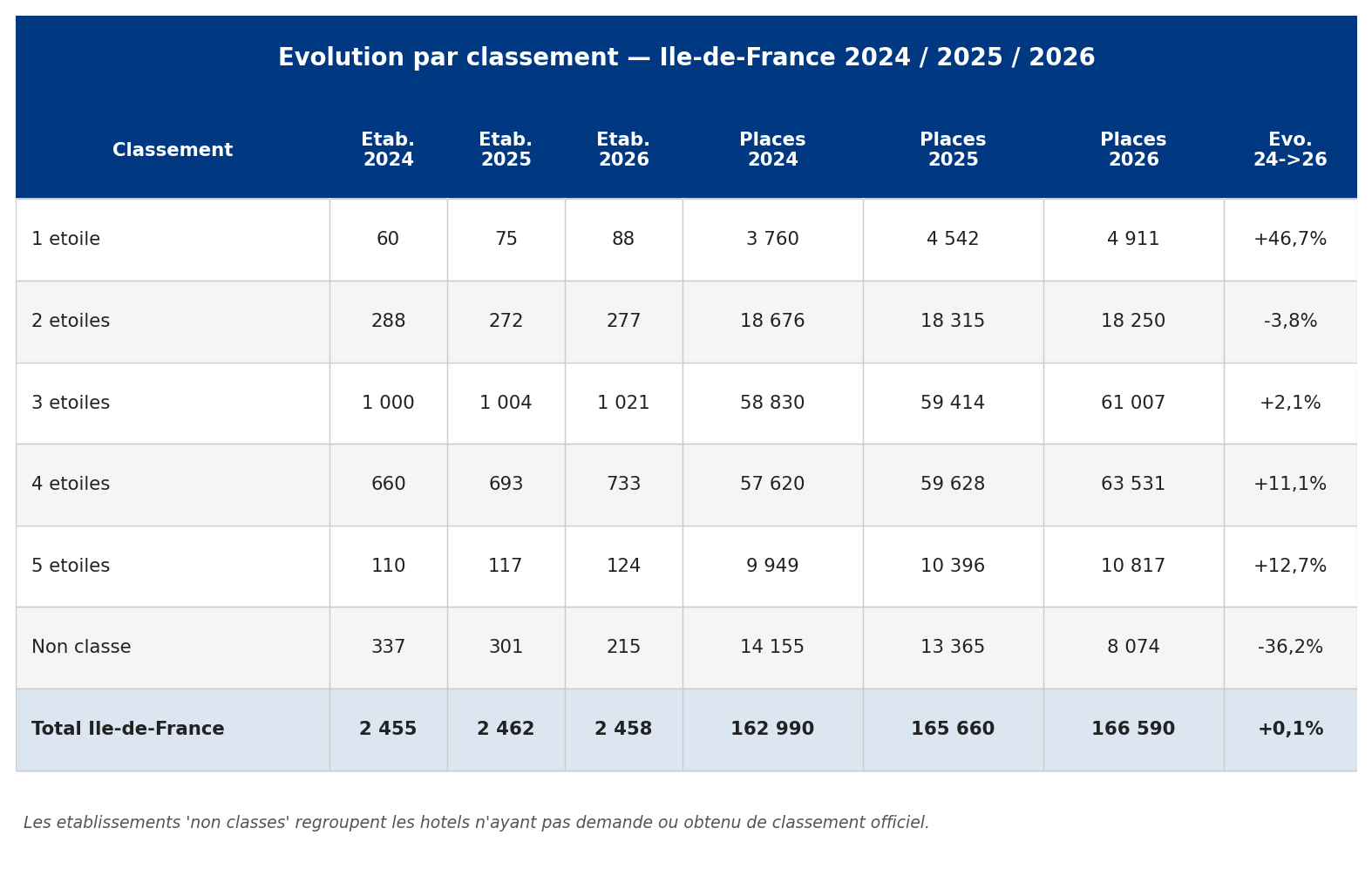 idf_final_04_classement