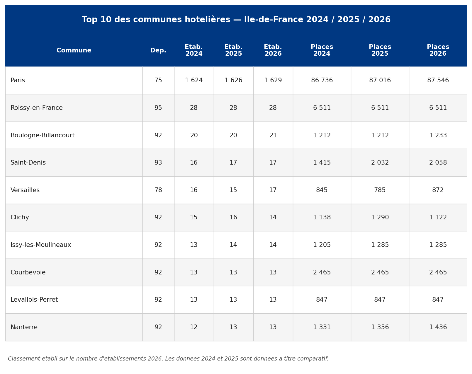 idf_final_05_top10_communes