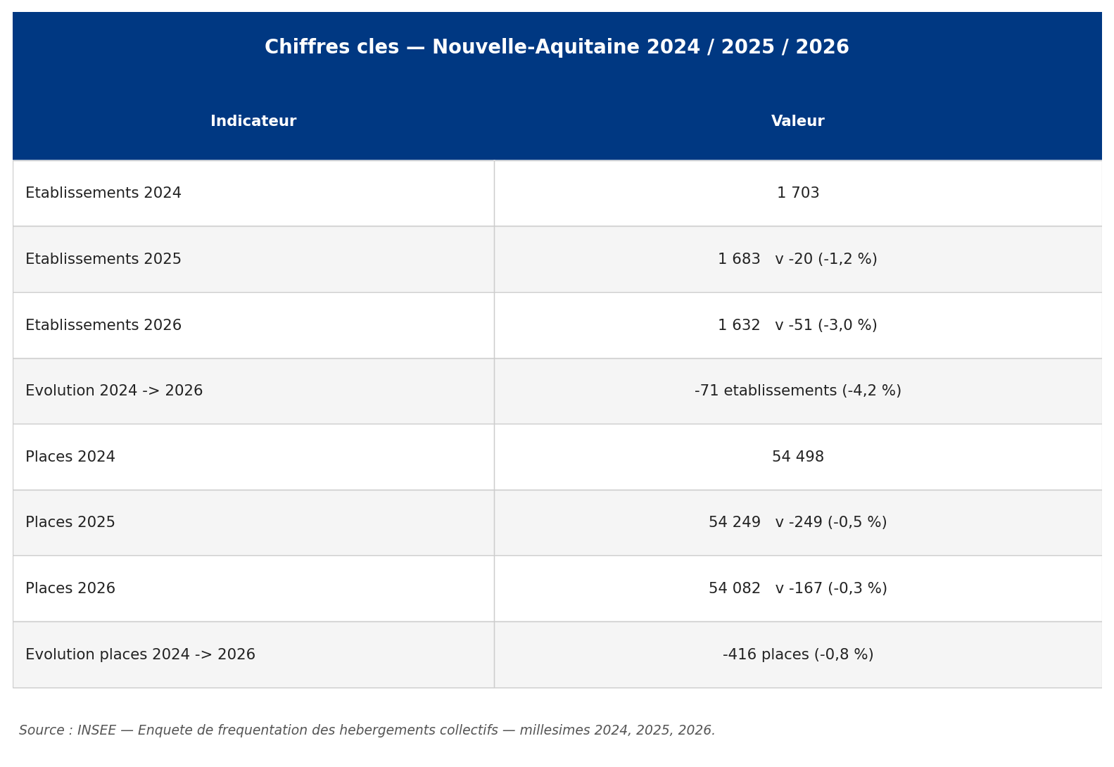 na_00_chiffres_cles