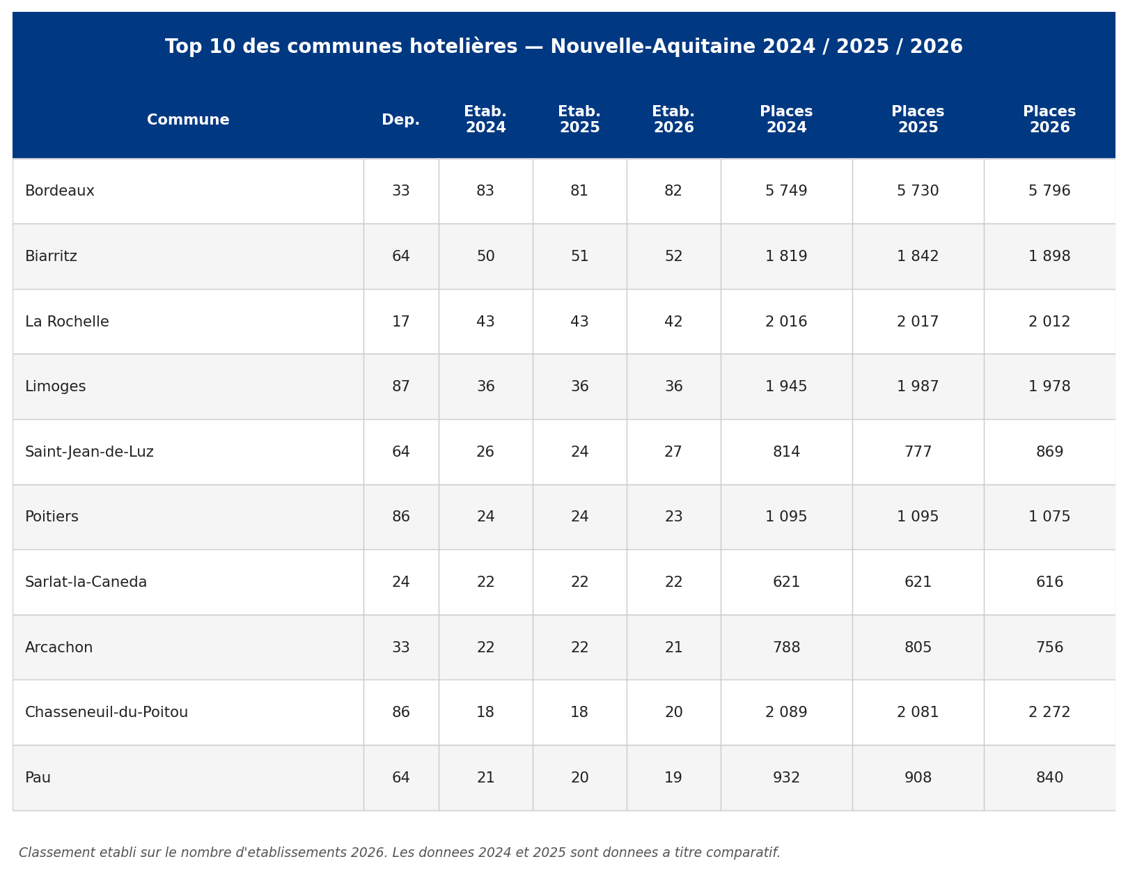 na_05_top10_communes