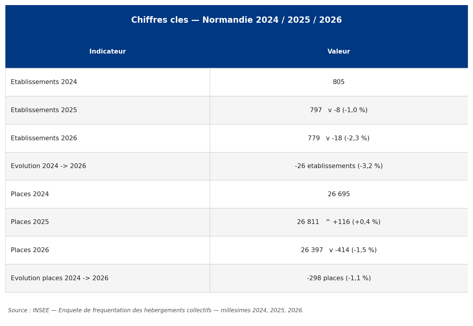 norm_00_chiffres_cles