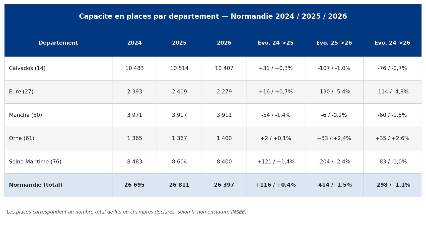 norm_02_places_dept
