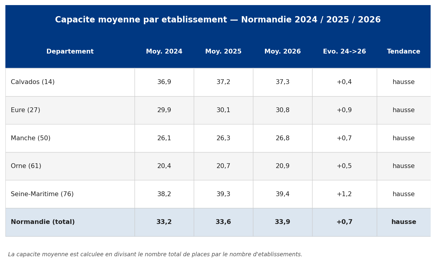 norm_03_capacite_moyenne