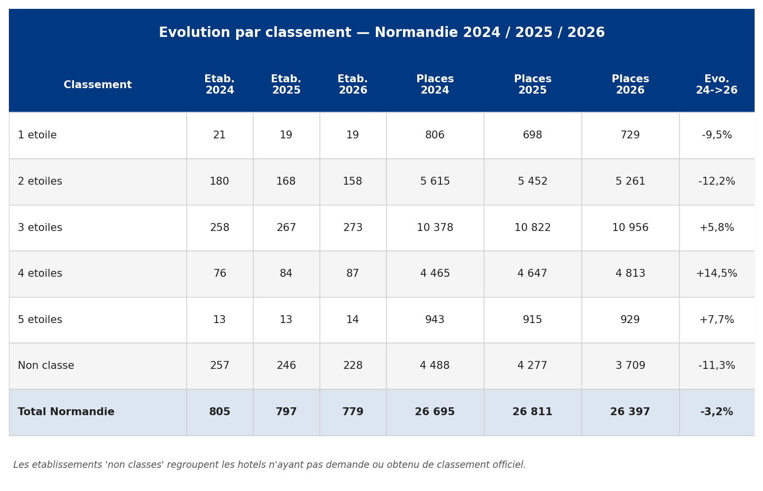 norm_04_classement