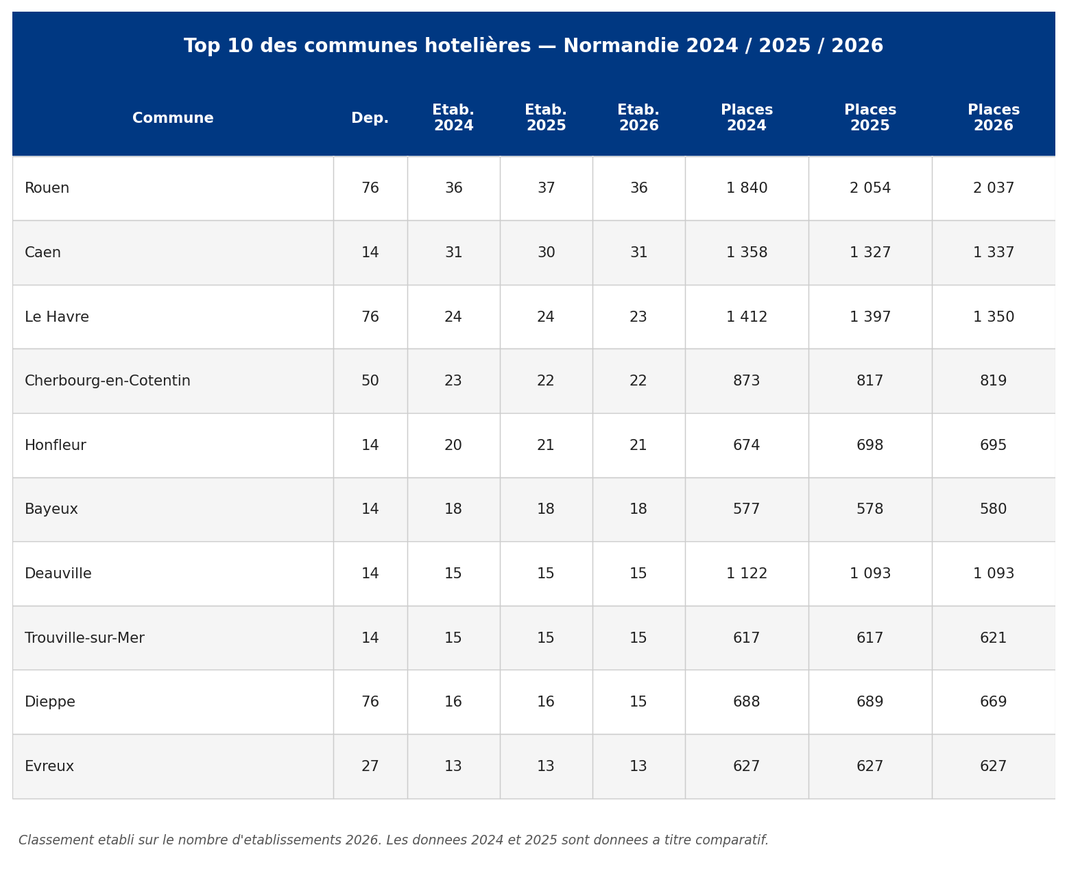 norm_05_top10_communes