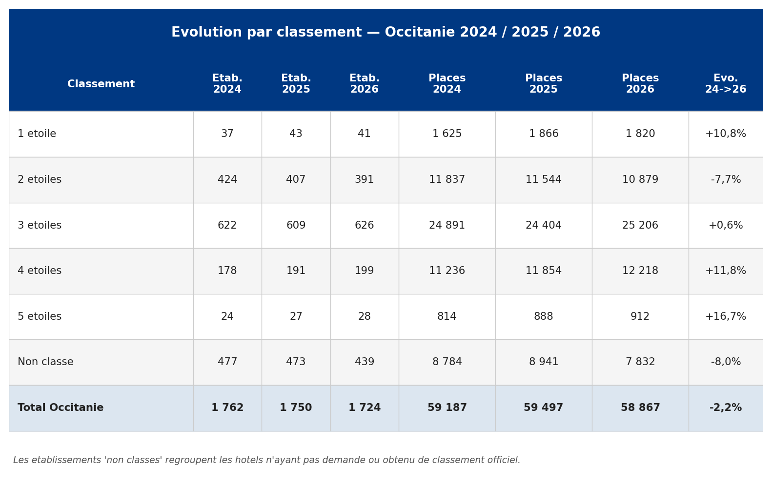 occ_04_classement