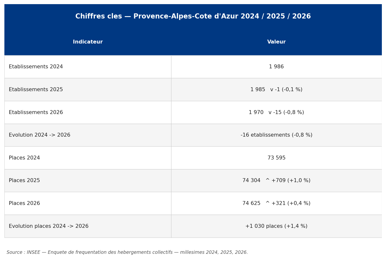 paca_00_chiffres_cles