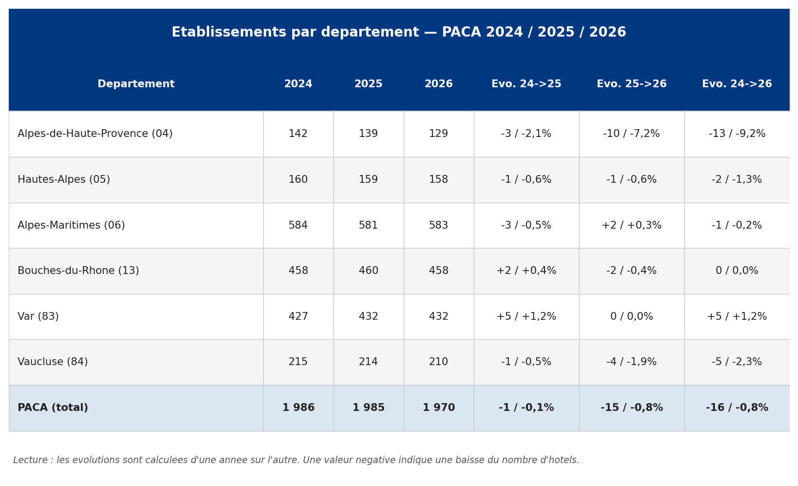 paca_01_etab_dept