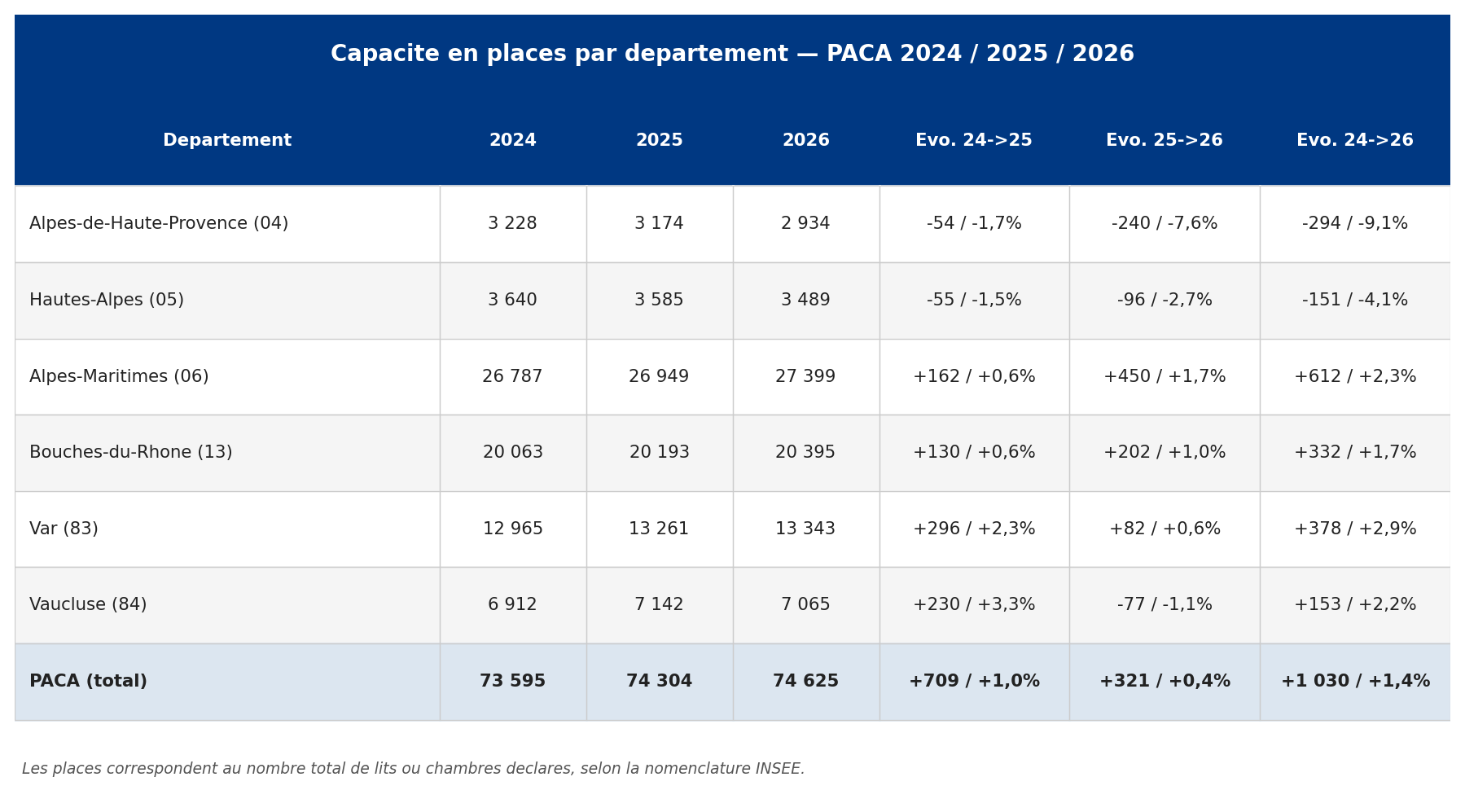 paca_02_places_dept