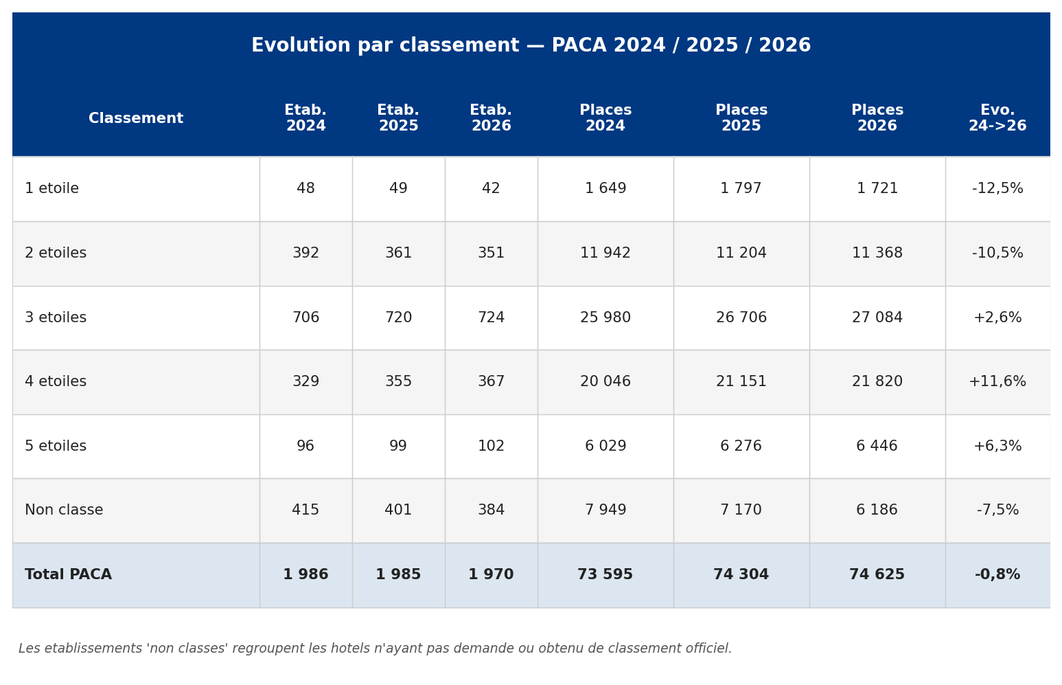 paca_04_classement