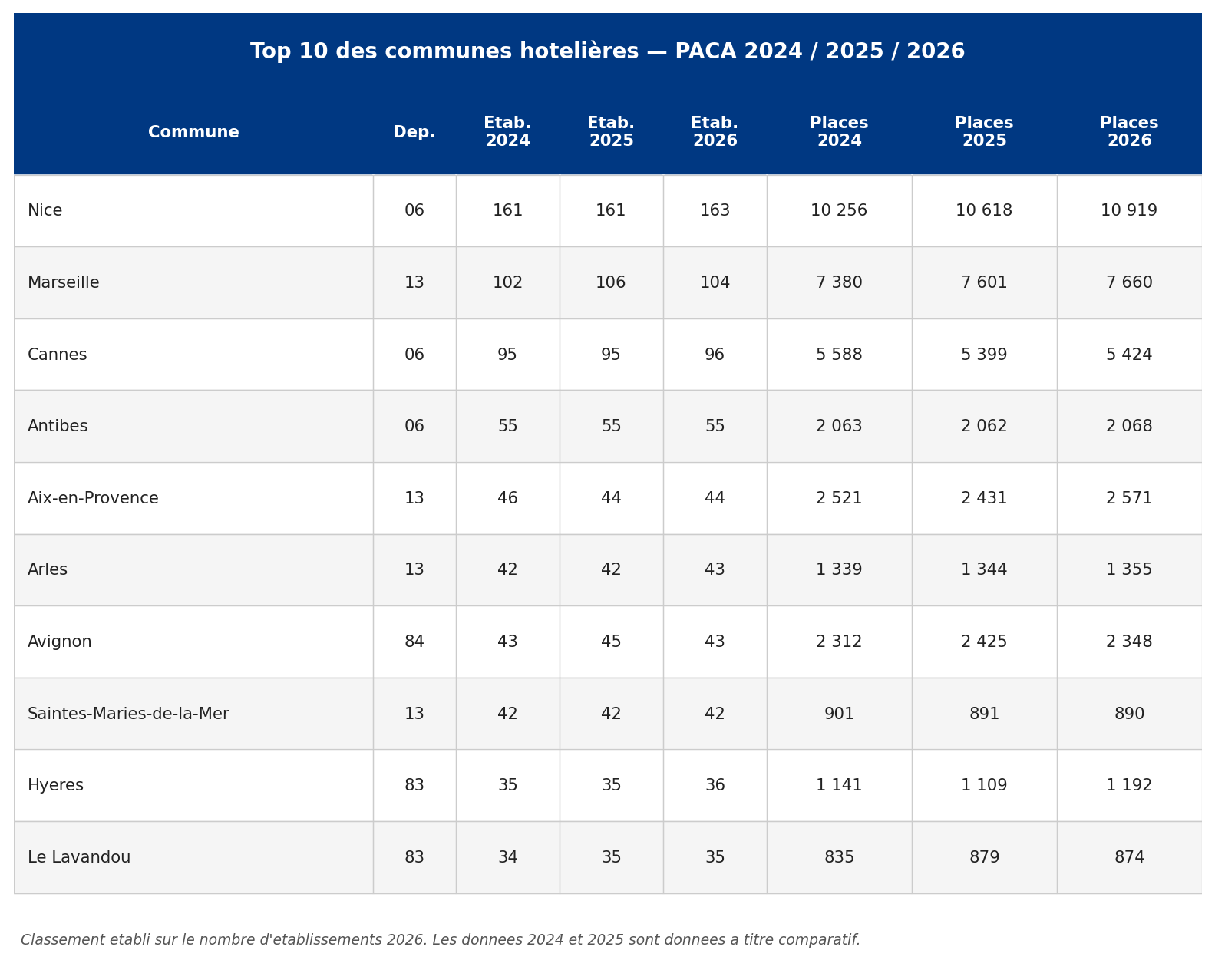 paca_05_top10_communes