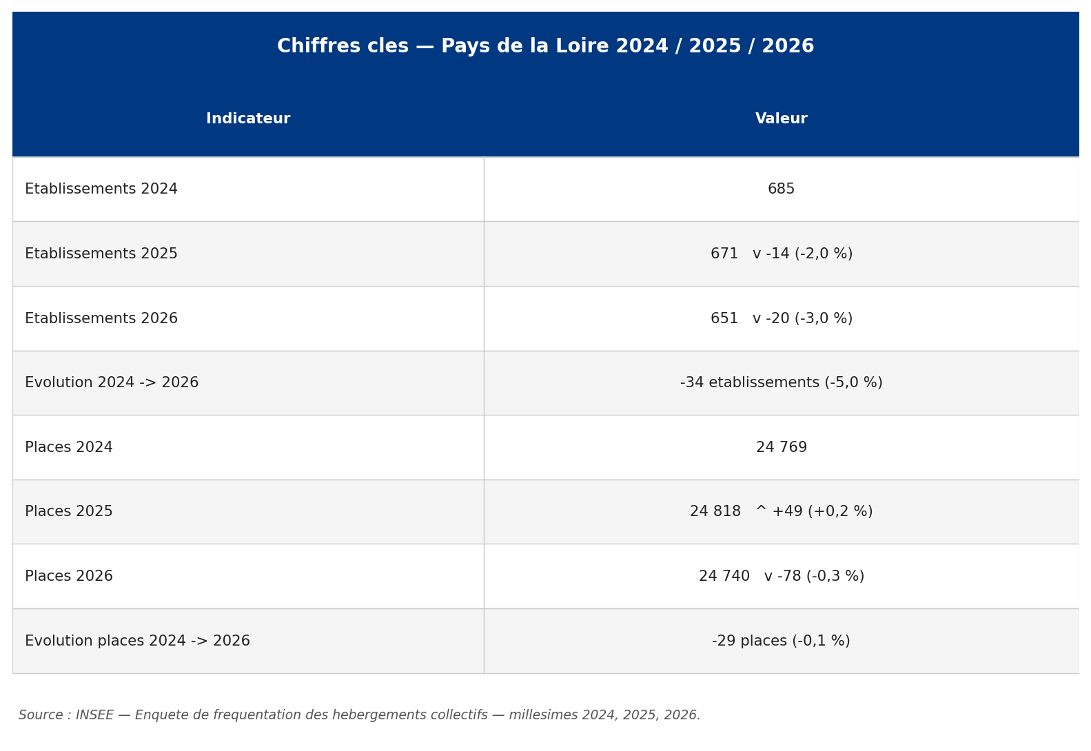 pdl_00_chiffres_cles